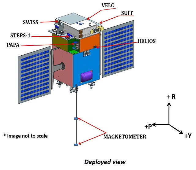 Aditya L1 Payload picture