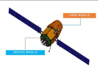 Orbital Module of Gaganyaan