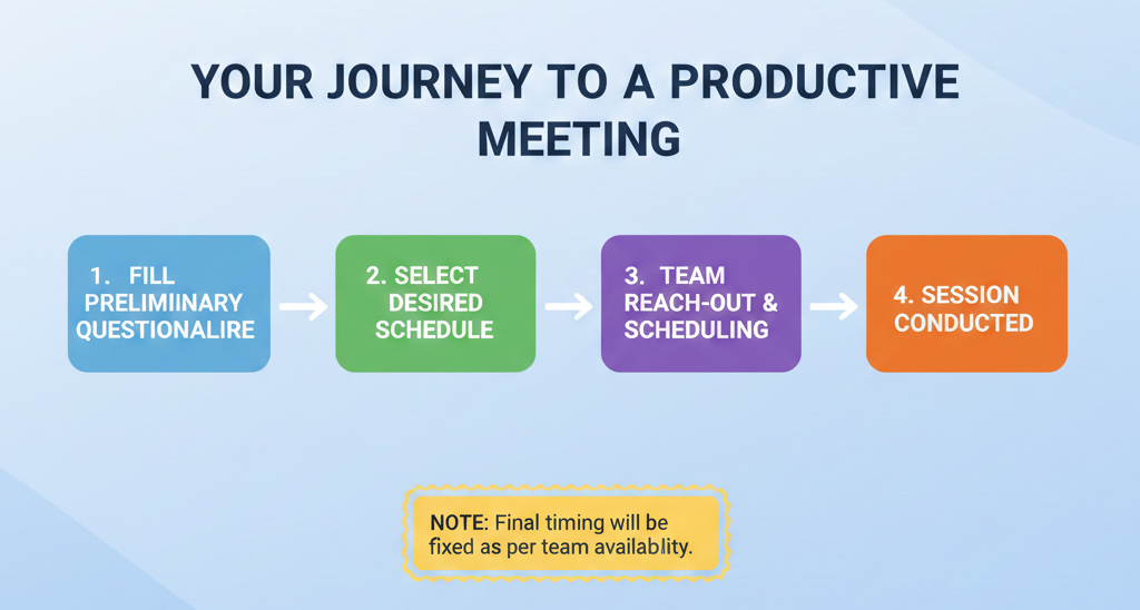Radio Platonic Process